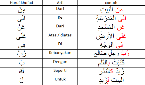 Jar huruf Bahasa Arab